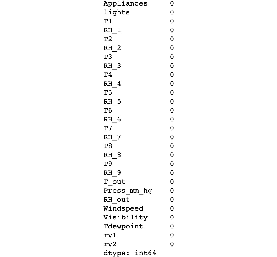 Figure 2.27: Missing values count 