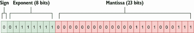 100 个 Go 错误以及如何避免：1~4