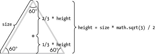 等边三角形的注解图，显示以下属性。大小：一边的长度。角度：60 度。高度：大小乘以 math.sqrt(3) / 2。还显示了高度的三分之二和三分之一。