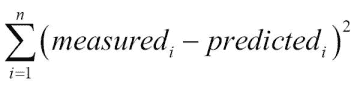 Time for action C predicting price with a linear model