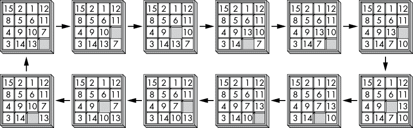 通过箭头连接的十二块瓷砖拼图，形成完整的循环。在每个后续拼图中，一块瓷砖被滑出原位，直到拼图的状态与起始拼图的状态相同。