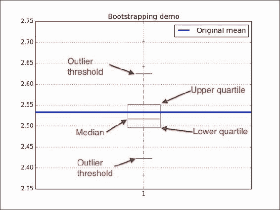 NumPy 秘籍中文第二版：十一、最新最强的 NumPy