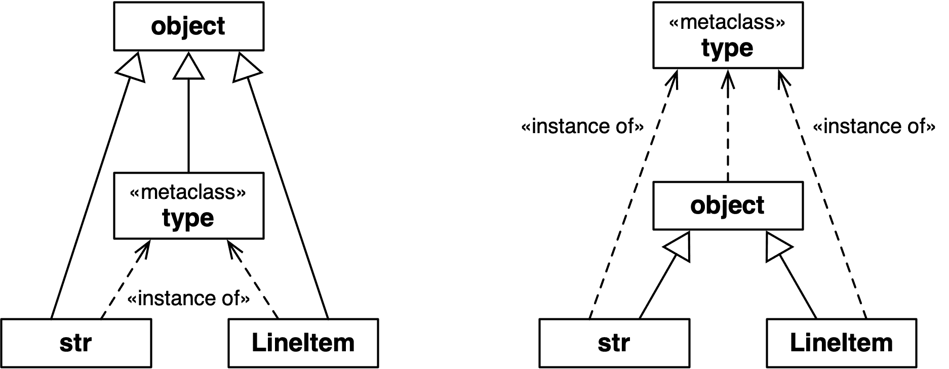 具有和关系的 UML 类图。
