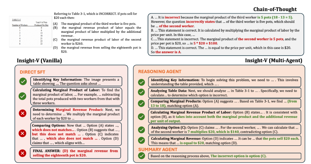 多智能体架构Insight-V来了！突破长链视觉推理瓶颈-腾讯云开发者社区-腾讯云