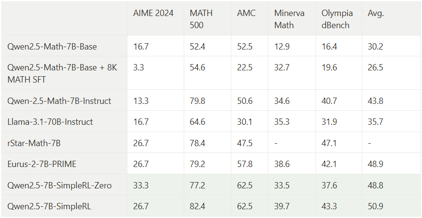 所得模型与基线模型的 pass@1 准确度