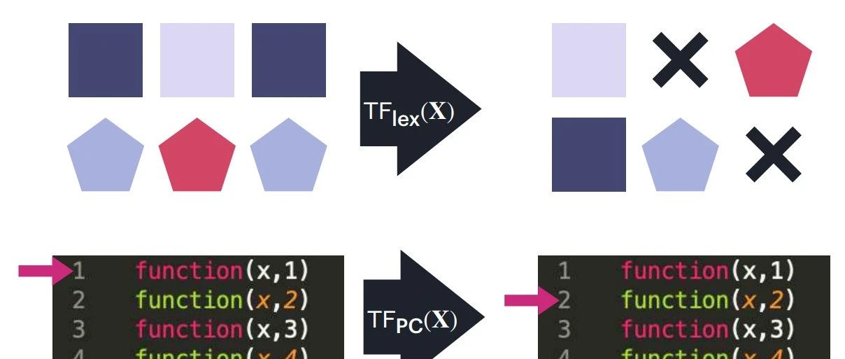 把Transformer当通用计算机用，还能执行in-context learning算法，这项研究脑洞大开