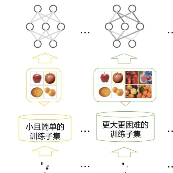 TPAMI 2021 | 清华大学朱文武团队：首篇课程学习综述