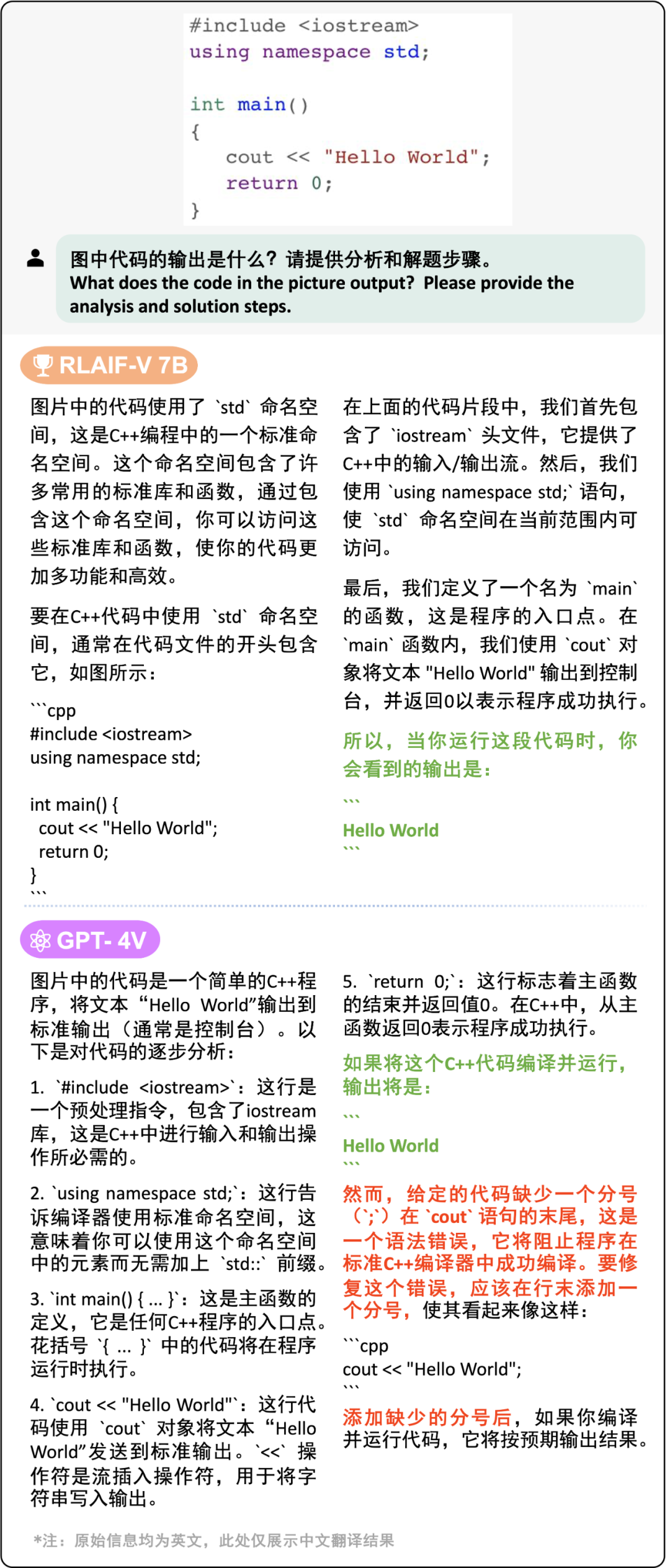 可信度超越GPT-4V，清华&面壁揭秘「小钢炮」模型背后的高效对齐技术-腾讯云开发者社区-腾讯云