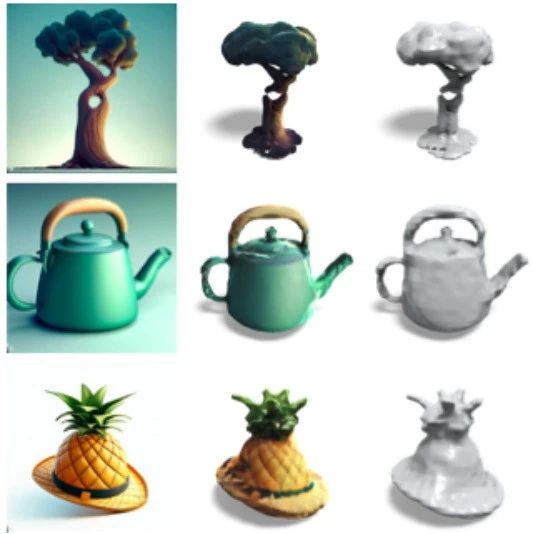 3D AI生成出新玩法了：无需数小时，只要45秒，单张图片即可生成 3D模型