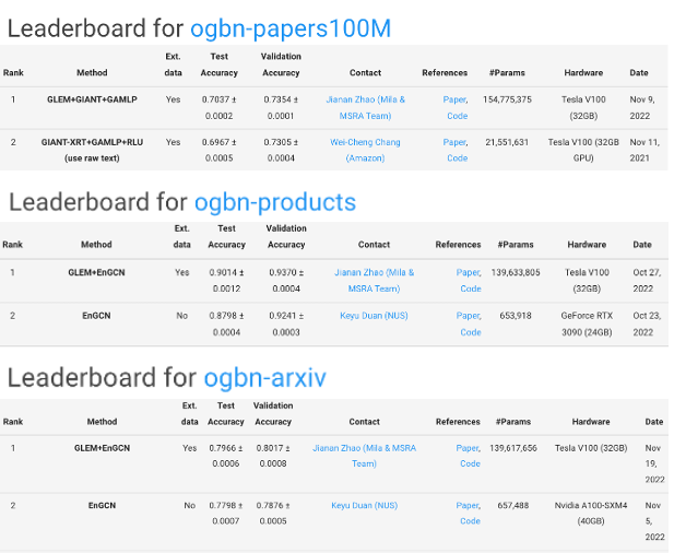 有效融合语言模型、图神经网络,文本图训练框架GLEM实现新SOTA-腾讯云开发者社区-腾讯云