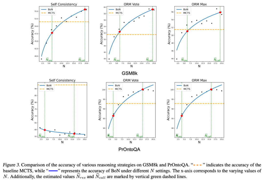 人大刘勇团队「慢思考」机理分析：从雪球误差到正确推理概率-腾讯云开发者社区-腾讯云