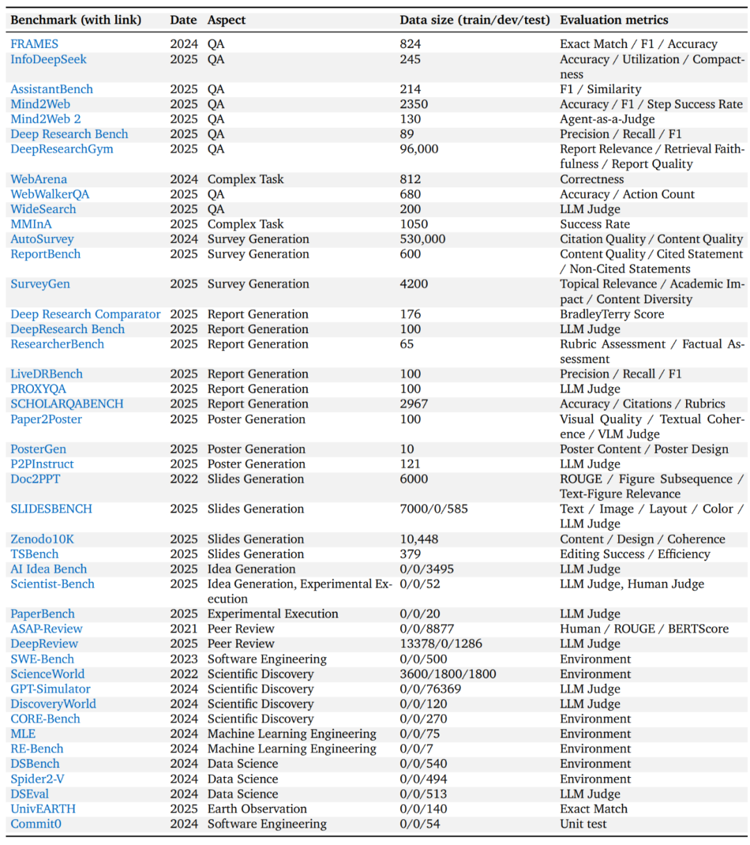 系统学习Deep Research，这一篇综述就够了-腾讯云开发者社区-腾讯云
