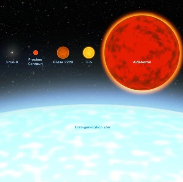宇宙中诞生的第一批恒星，可能被人类找到了