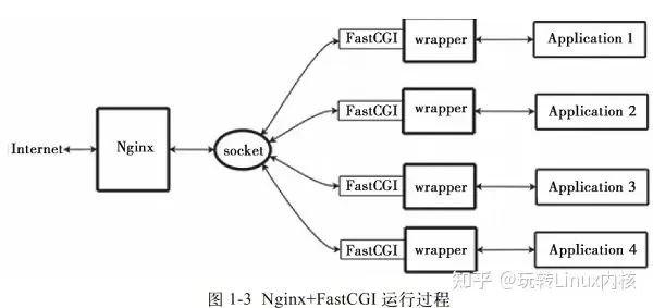 深入理解Nginx工作原理-腾讯云开发者社区-腾讯云