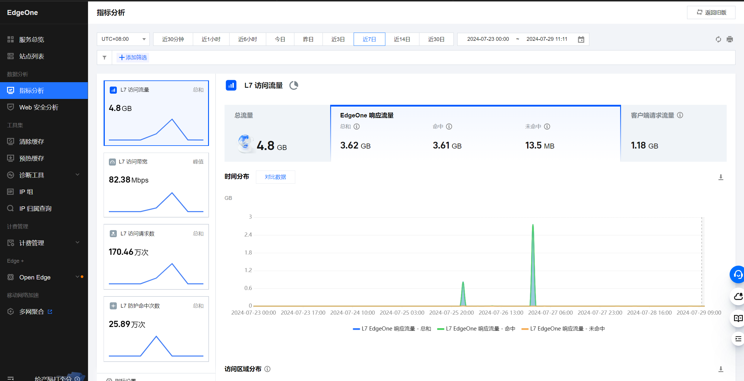 指标分析