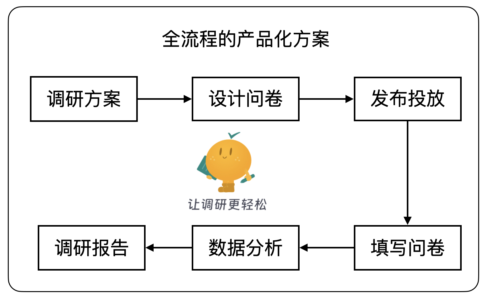 XIAOJUSURVEY：非常厉害的开源问卷调研平台