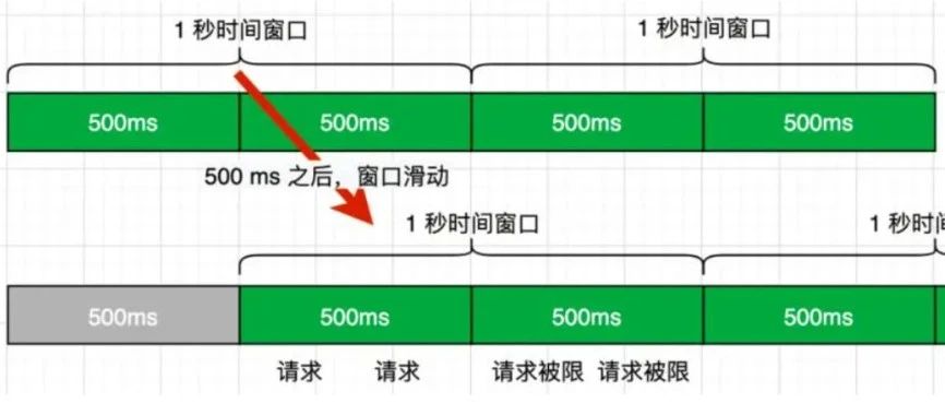 太优雅了！用Redis高效实现限流功能!