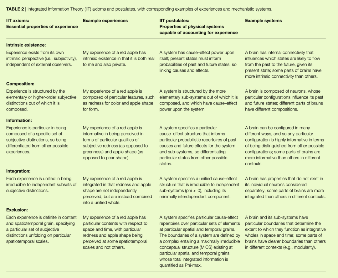 意识的整合世界建模理论：FEP-AI + IIT + GNWT = IWMT-腾讯云开发者社区-腾讯云