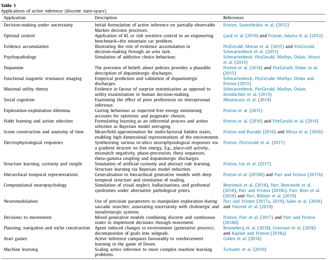ASI 8年计划paper5 主动推理的离散状态全面概述-腾讯云开发者社区-腾讯云