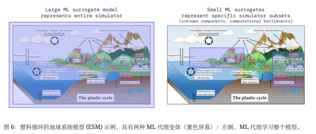 仿真智能: 新一代的科学方法