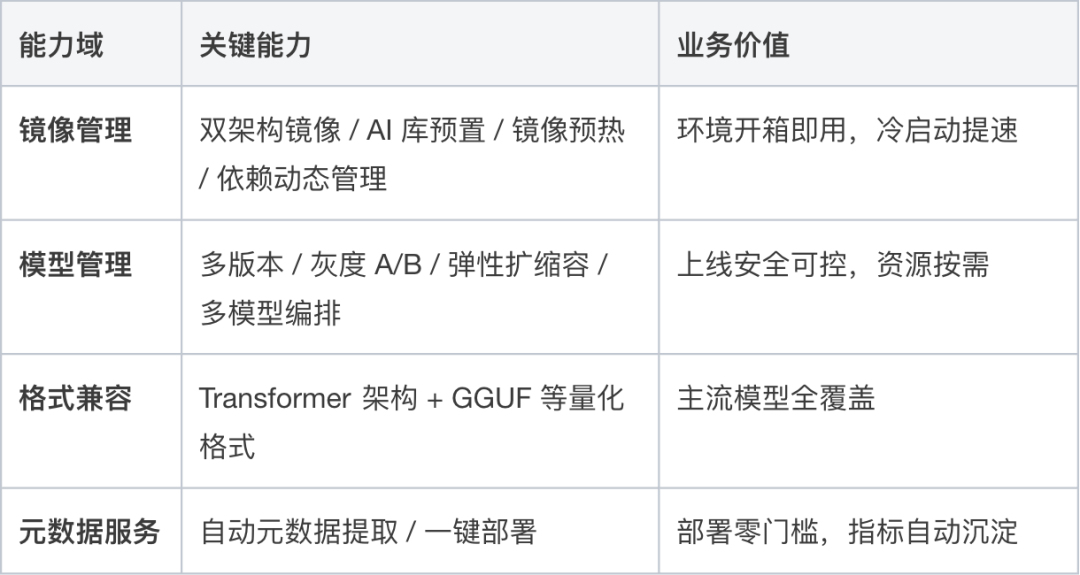 请在此添加图片描述