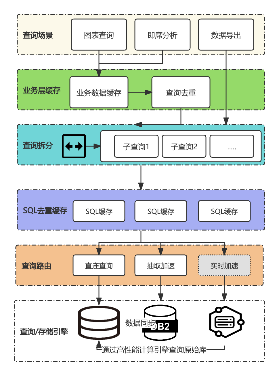 请在此添加图片描述