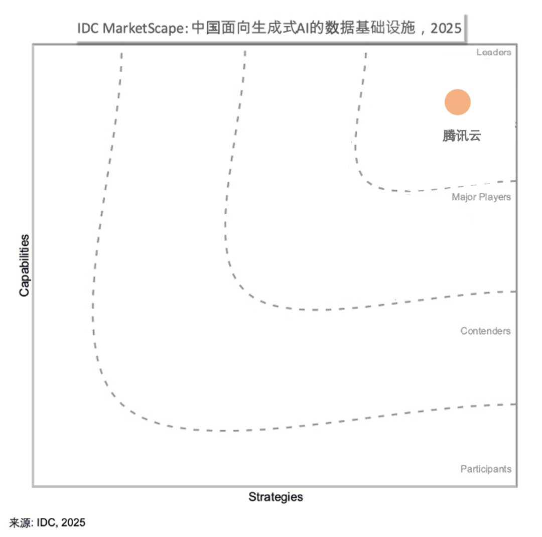 请在此添加图片描述