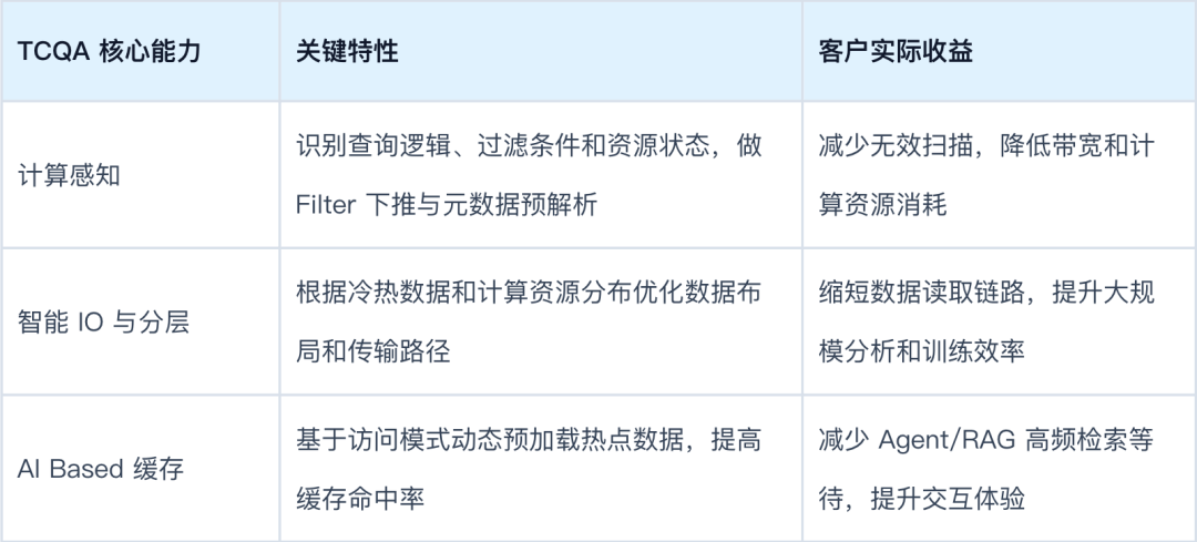请在此添加图片描述