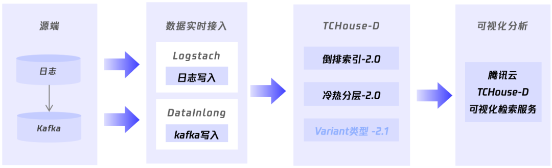 请在此添加图片描述