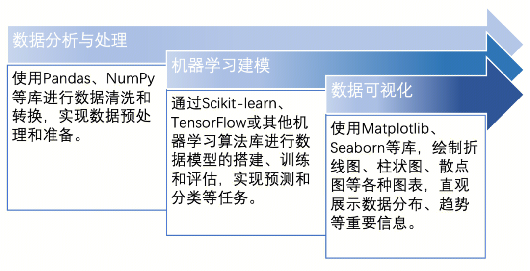 请在此添加图片描述