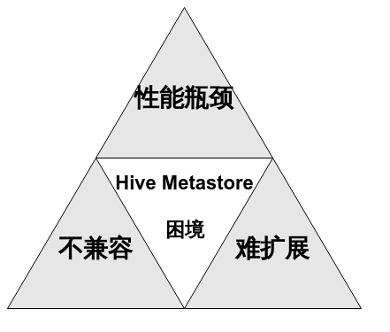 请在此添加图片描述