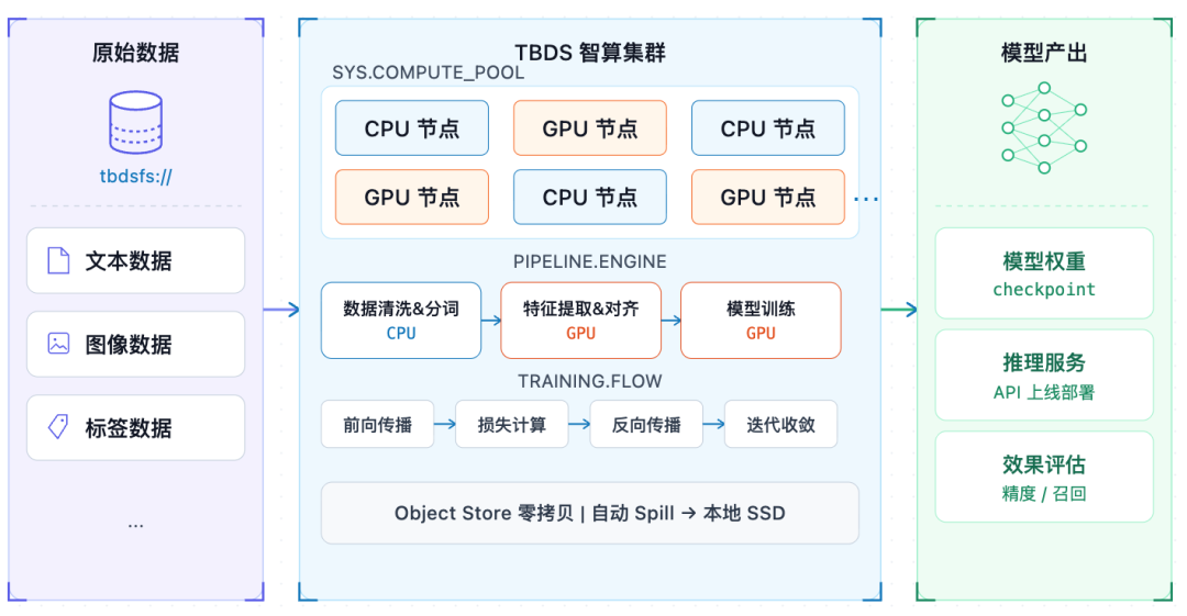 请在此添加图片描述