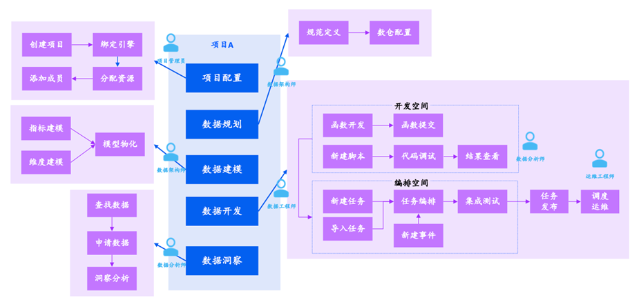请在此添加图片描述