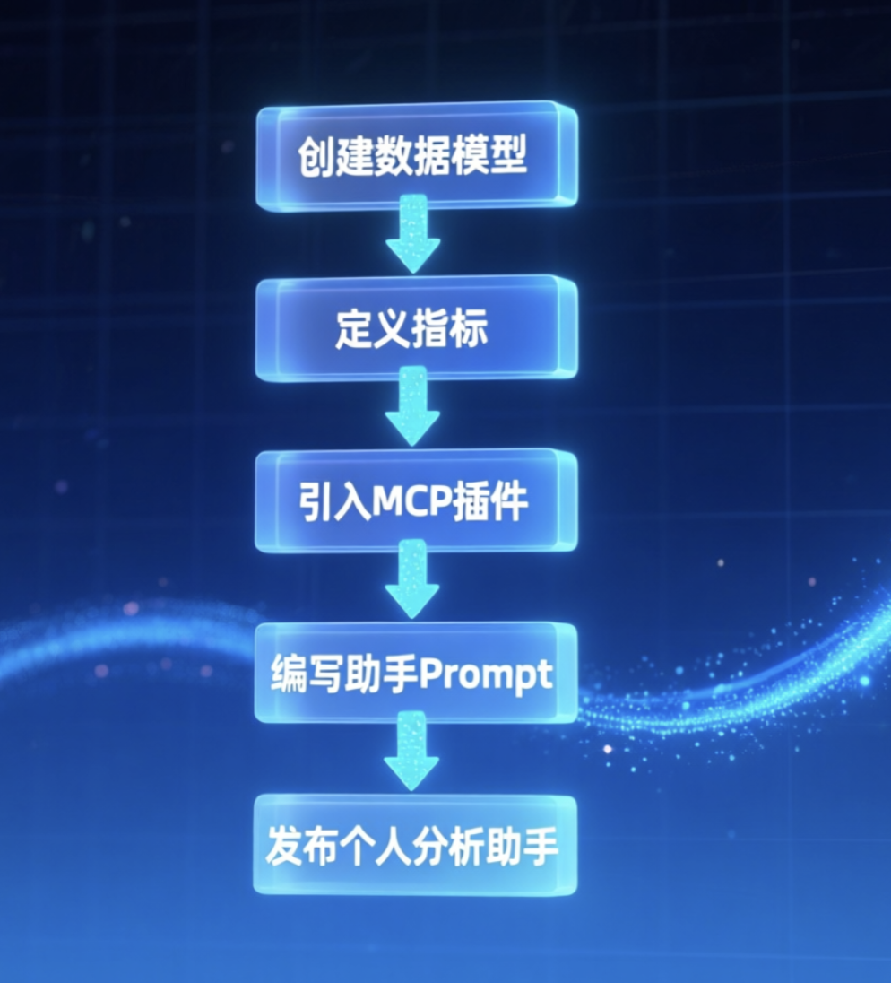 请在此添加图片描述