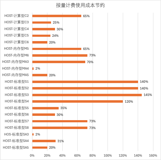 请在此添加图片描述