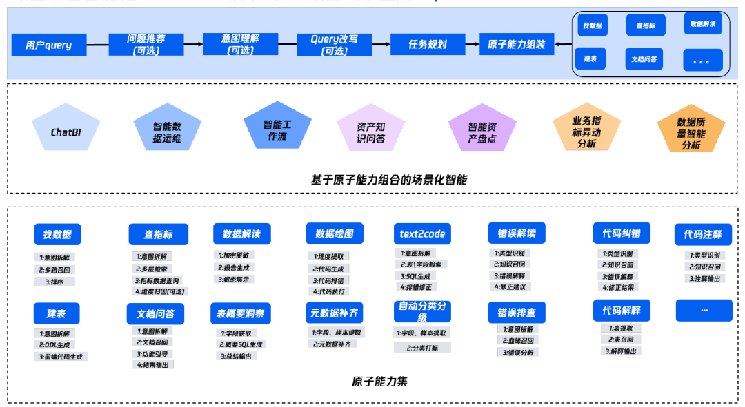 请在此添加图片描述