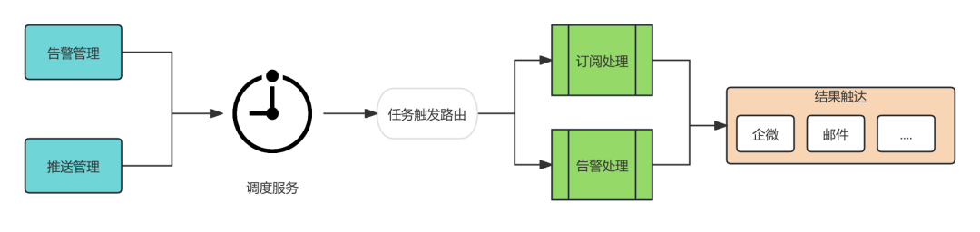 请在此添加图片描述