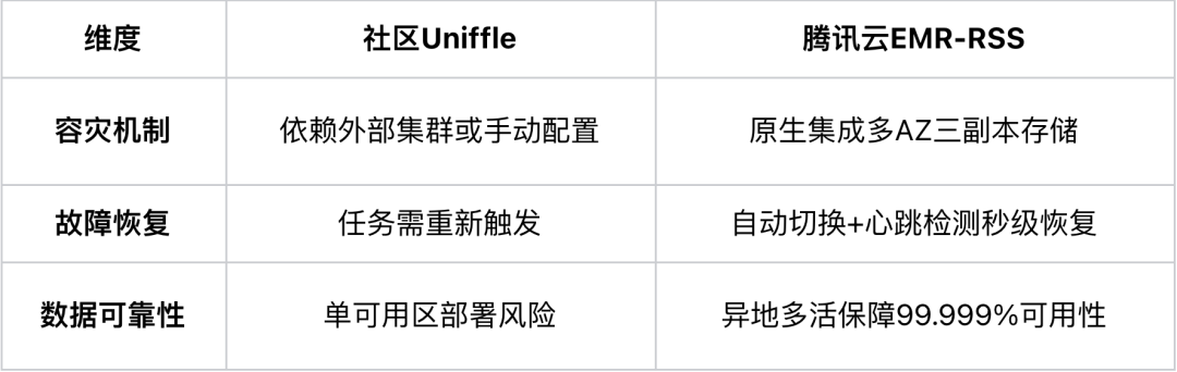 请在此添加图片描述