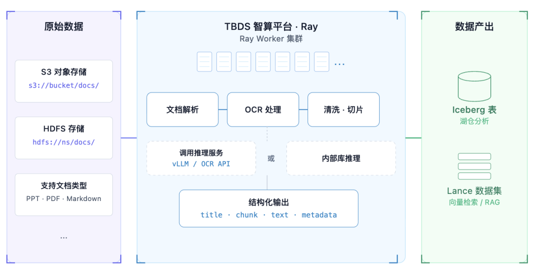请在此添加图片描述