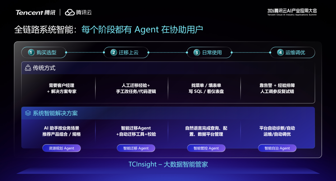 请在此添加图片描述
