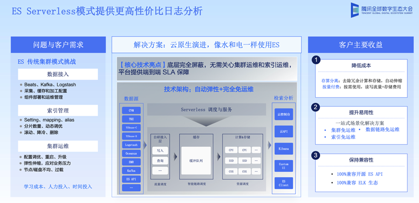 请在此添加图片描述