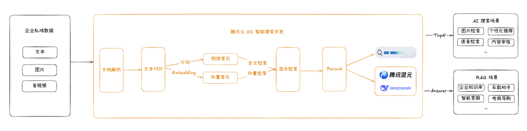 请在此添加图片描述