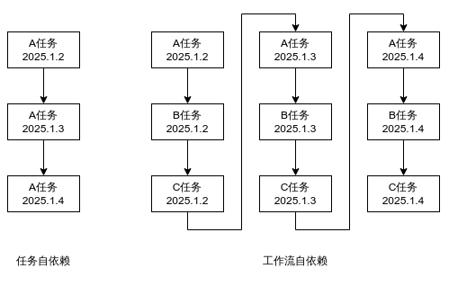 请在此添加图片描述