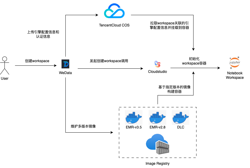 请在此添加图片描述