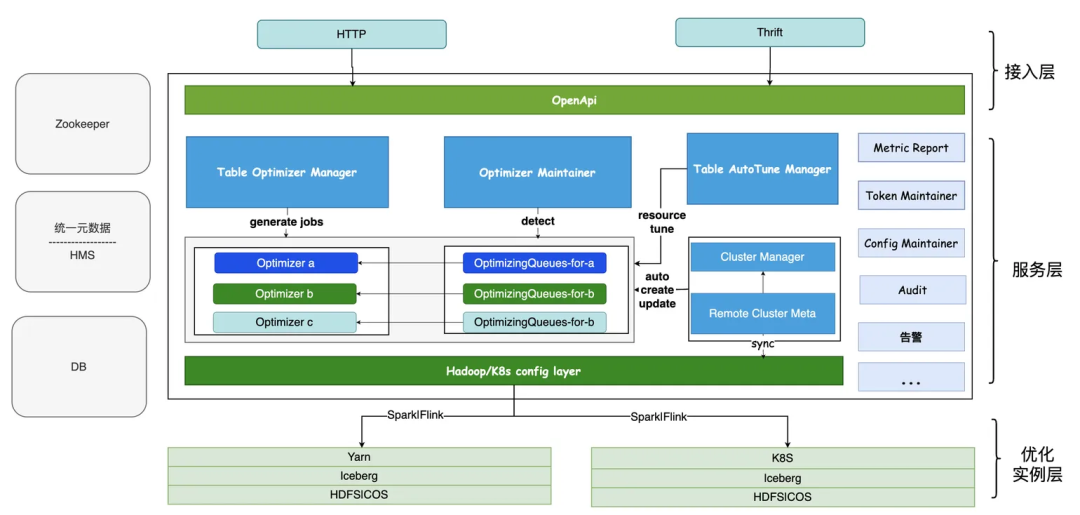 请在此添加图片描述