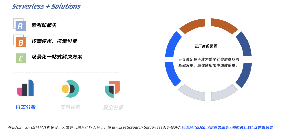 请在此添加图片描述