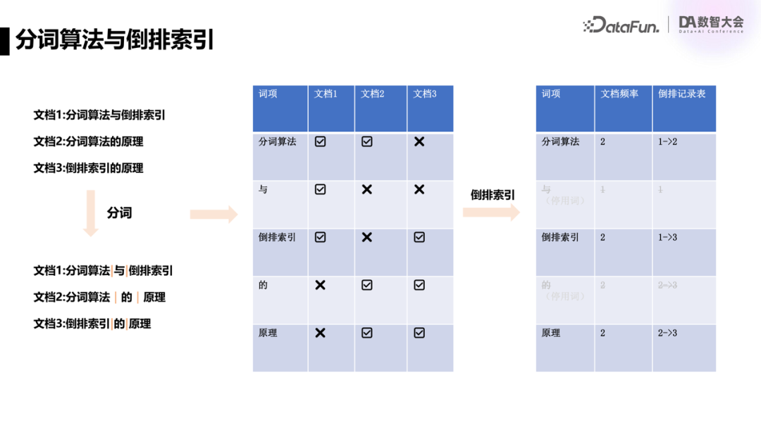 请在此添加图片描述