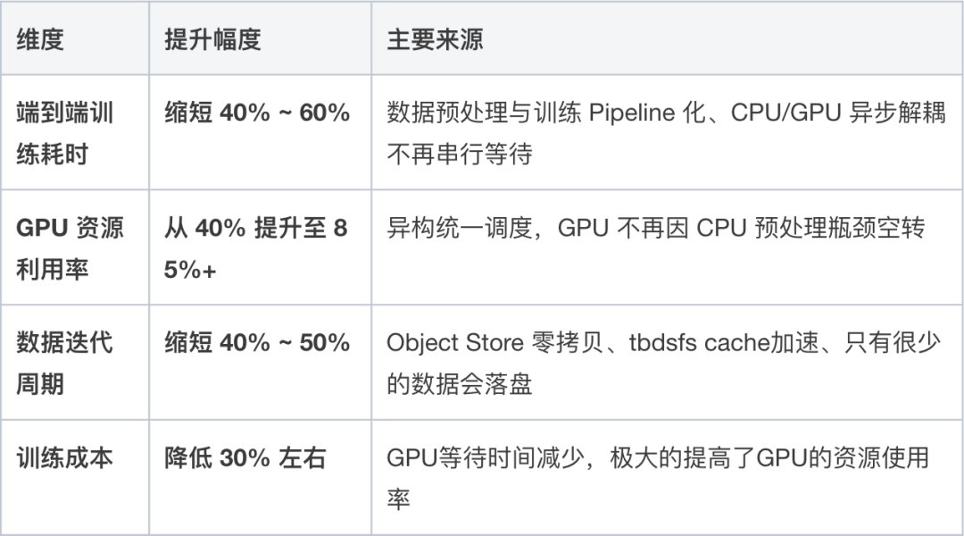 请在此添加图片描述