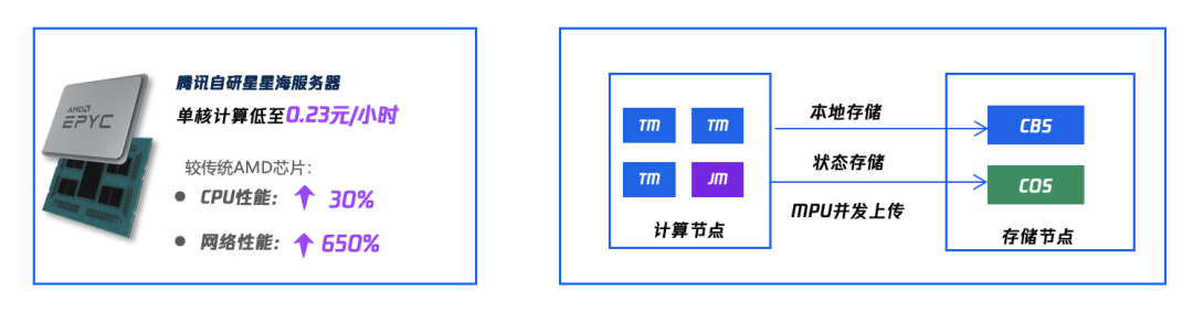 请在此添加图片描述