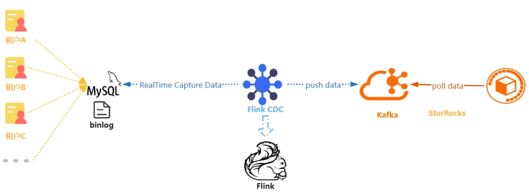 请在此添加图片描述